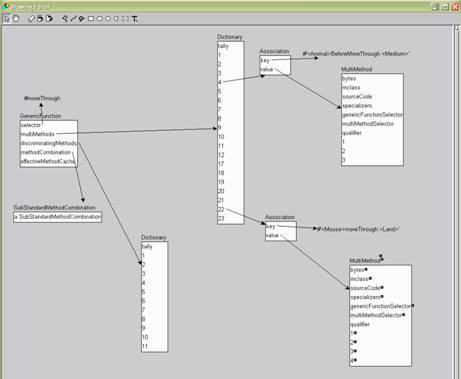 The art of the metaobject protocol Bobrow D.G., Kiczales G., Des Rivieres J.